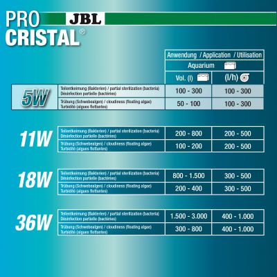 JBL ProCristal® Compact UV-C