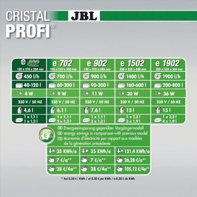 JBL CristalProfi e1902 greenline Außenfilter (Aquarien 300-800 l)